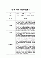 만0세 1학기 일상과 놀이 관찰일지 20명 40Page분량 (1학기 발달평가 첨부) 26페이지