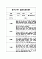 만0세 1학기 일상과 놀이 관찰일지 20명 40Page분량 (1학기 발달평가 첨부) 33페이지