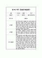 만0세 1학기 일상과 놀이 관찰일지 20명 40Page분량 (1학기 발달평가 첨부) 36페이지