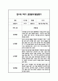 만0세 1학기 일상과 놀이 관찰일지 20명 40Page분량 (1학기 발달평가 첨부) 39페이지
