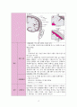 성인간호학 신경외과 뇌내출혈ICH 케이스 [intracerebral hemorrhage] 4페이지