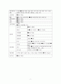 성인간호학 신경외과 뇌내출혈ICH 케이스 [intracerebral hemorrhage] 9페이지