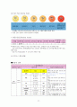 성인간호학 신경외과 뇌내출혈ICH 케이스 [intracerebral hemorrhage] 11페이지