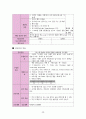 성인간호학 신경외과 뇌내출혈ICH 케이스 [intracerebral hemorrhage] 20페이지