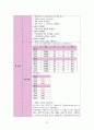 성인간호학 신경외과 뇌내출혈ICH 케이스 [intracerebral hemorrhage] 21페이지