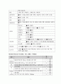 성인간호 신경과 하지마비 케이스[Paraplegia] 7페이지