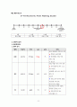 성인간호 신경과 하지마비 케이스[Paraplegia] 10페이지