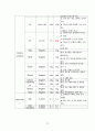 성인간호 신경과 하지마비 케이스[Paraplegia] 14페이지