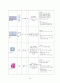 성인간호 신경과 하지마비 케이스[Paraplegia] 16페이지