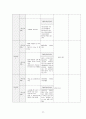 성인간호 신경과 하지마비 케이스[Paraplegia] 19페이지