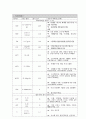 성인간호학 정형외과 골절(경골비골) 케이스[Fracture of lower end of tibia with fracture of fibula] 11페이지