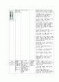 성인간호학 정형외과 골절(경골비골) 케이스[Fracture of lower end of tibia with fracture of fibula] 14페이지