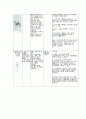 성인간호학 정형외과 골절(경골비골) 케이스[Fracture of lower end of tibia with fracture of fibula] 15페이지