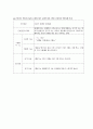 성인간호학 정형외과 골절(경골비골) 케이스[Fracture of lower end of tibia with fracture of fibula] 18페이지