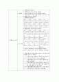 성인간호학 정형외과 골절(경골비골) 케이스[Fracture of lower end of tibia with fracture of fibula] 19페이지