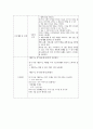 성인간호학 정형외과 골절(경골비골) 케이스[Fracture of lower end of tibia with fracture of fibula] 20페이지