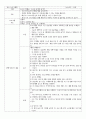 정신간호 활동요법 계획서_HAPPY 1페이지