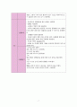 정형외과 골절(상완골, 중골) 케이스[Fracture of upper end of humerus Lt. Fracture Calcaneus closed Lt] 7페이지