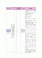 정형외과 골절(상완골, 중골) 케이스[Fracture of upper end of humerus Lt. Fracture Calcaneus closed Lt] 17페이지