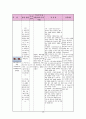 정형외과 골절(상완골, 중골) 케이스[Fracture of upper end of humerus Lt. Fracture Calcaneus closed Lt] 19페이지