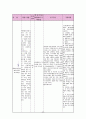 정형외과 골절(상완골, 중골) 케이스[Fracture of upper end of humerus Lt. Fracture Calcaneus closed Lt] 21페이지