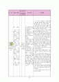 정형외과 골절(상완골, 중골) 케이스[Fracture of upper end of humerus Lt. Fracture Calcaneus closed Lt] 23페이지