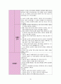 정형외과 골절(상완골, 중골) 케이스[Fracture of upper end of humerus Lt. Fracture Calcaneus closed Lt] 30페이지