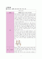 정형외과 대퇴골절 케이스[대퇴골절 Fracture of neck of femur(Rt)] 4페이지