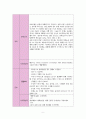 정형외과 대퇴골절 케이스[대퇴골절 Fracture of neck of femur(Rt)] 6페이지