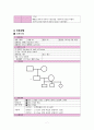 정형외과 대퇴골절 케이스[대퇴골절 Fracture of neck of femur(Rt)] 7페이지