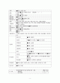 정형외과 대퇴골절 케이스[대퇴골절 Fracture of neck of femur(Rt)] 8페이지