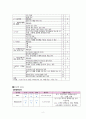 정형외과 대퇴골절 케이스[대퇴골절 Fracture of neck of femur(Rt)] 9페이지