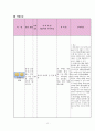 정형외과 대퇴골절 케이스[대퇴골절 Fracture of neck of femur(Rt)] 13페이지