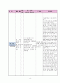 정형외과 대퇴골절 케이스[대퇴골절 Fracture of neck of femur(Rt)] 16페이지