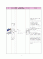 정형외과 대퇴골절 케이스[대퇴골절 Fracture of neck of femur(Rt)] 17페이지