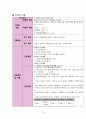 정형외과 대퇴골절 케이스[대퇴골절 Fracture of neck of femur(Rt)] 24페이지