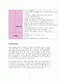 정형외과 대퇴골절 케이스[대퇴골절 Fracture of neck of femur(Rt)] 25페이지
