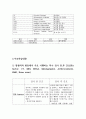 성인간호학실습 정형외과 총정리본/사전학습[검사,수술,재활,보조기,질환,간호] 4페이지