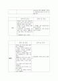 성인간호학실습 정형외과 총정리본/사전학습[검사,수술,재활,보조기,질환,간호] 5페이지