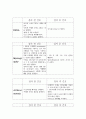 성인간호학실습 정형외과 총정리본/사전학습[검사,수술,재활,보조기,질환,간호] 6페이지