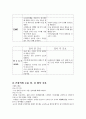 성인간호학실습 정형외과 총정리본/사전학습[검사,수술,재활,보조기,질환,간호] 7페이지