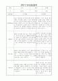 부모상담일지 - 만0세 2학기 부모면담일지 10명 20페이지 1페이지