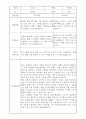 부모상담일지 - 만0세 2학기 부모면담일지 10명 20페이지 4페이지