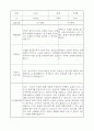부모상담일지 - 만0세 2학기 부모면담일지 10명 20페이지 11페이지
