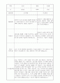 부모상담일지 - 만0세 2학기 부모면담일지 10명 20페이지 13페이지