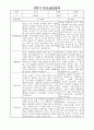 부모상담일지 - 만0세 2학기 부모면담일지 10명 20페이지 18페이지
