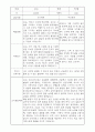 부모상담일지 - 만0세 2학기 부모면담일지 10명 20페이지 19페이지