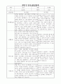 부모상담일지 - 만0세 2학기 부모면담일지 10명 20페이지 20페이지