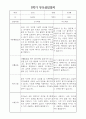 부모상담일지 - 만3세 2학기 부모면담일지 10명 20페이지 1페이지