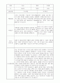 부모상담일지 - 만3세 2학기 부모면담일지 10명 20페이지 2페이지